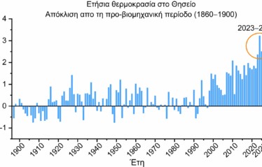 2025: Ένα ακόμα ακραία θερμό έτος παγκοσμίως, και το θερμοκρασιακό&hellip;